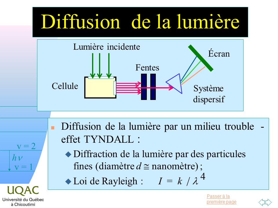 Diffusion de la lumière