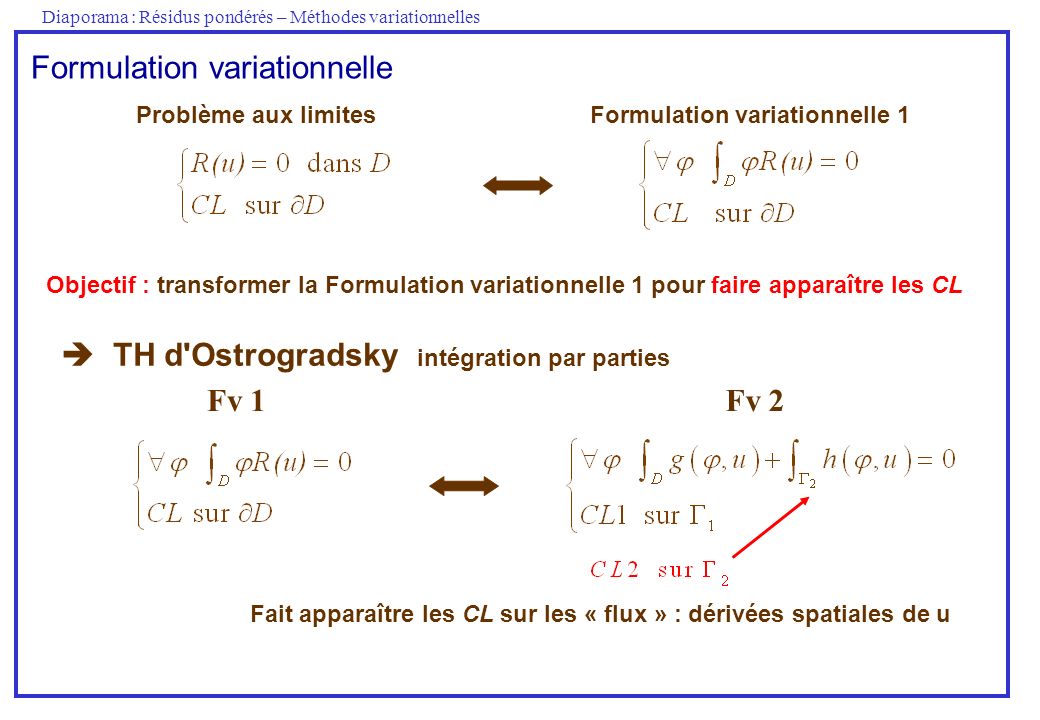 Formulation variationnelle