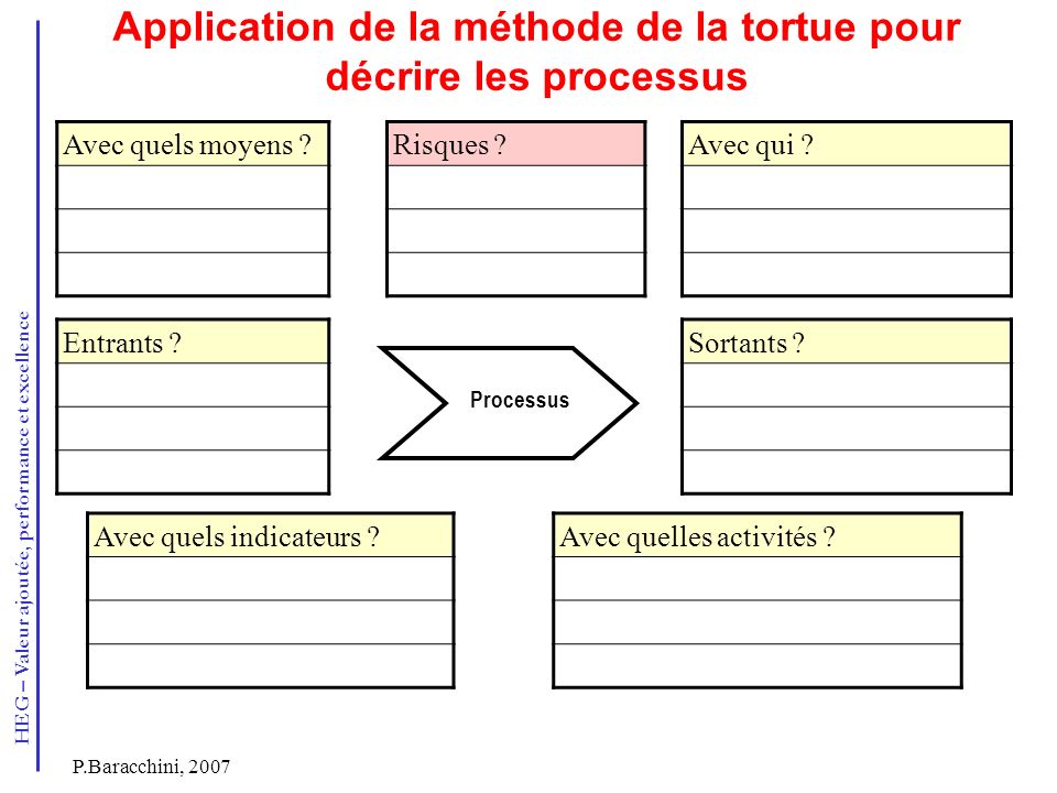 Application de la méthode de la tortue pour décrire les processus