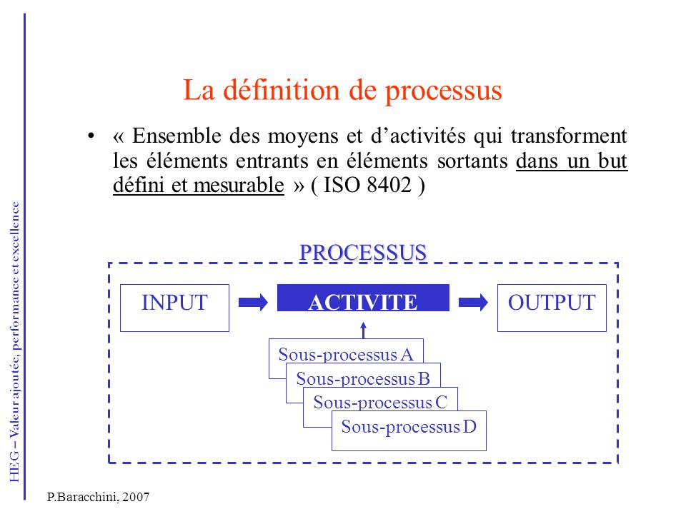 La définition de processus