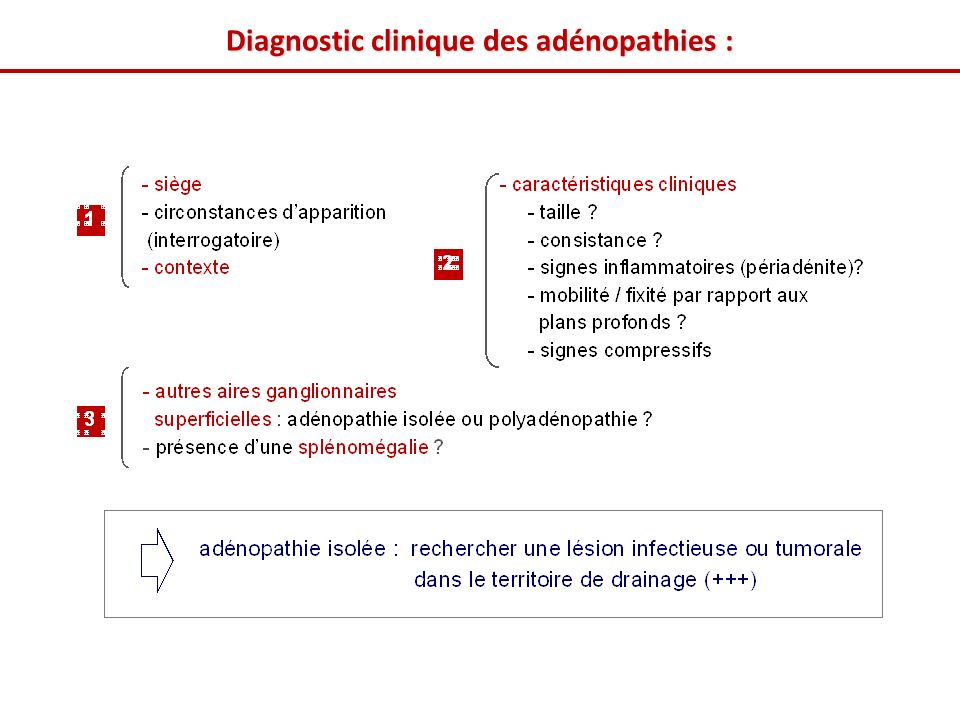 Diagnostic clinique des adénopathies :