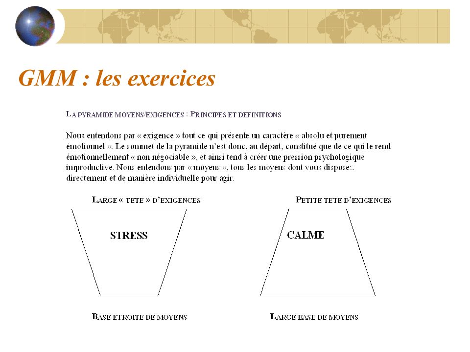 GMM : les exercices