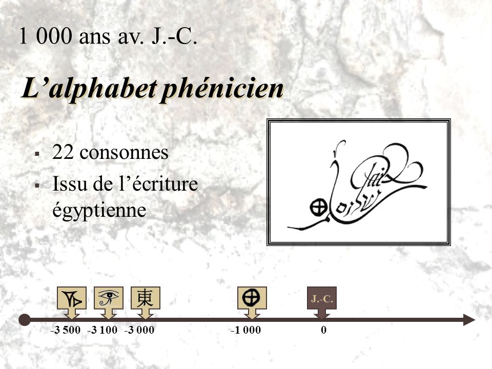L’alphabet phénicien ans av. J.-C. 22 consonnes