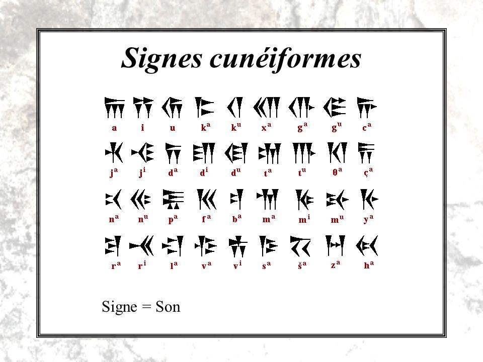 Signes cunéiformes Signe = Son