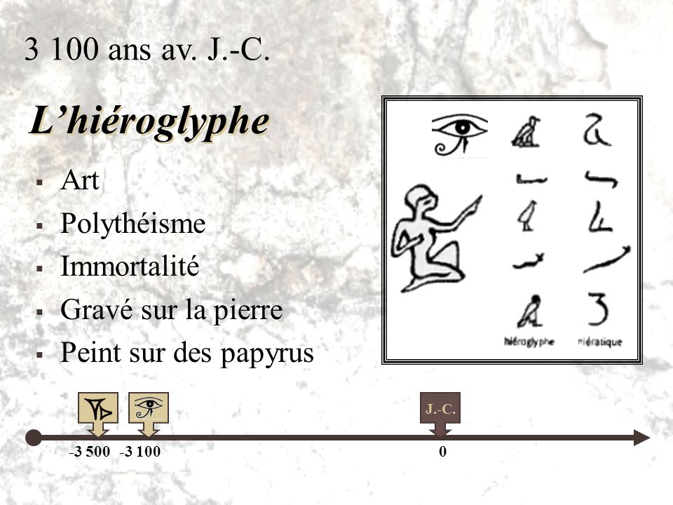 L’hiéroglyphe ans av. J.-C. Art Polythéisme Immortalité