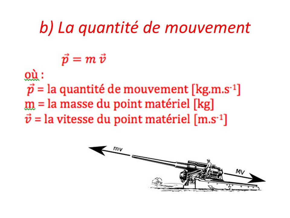 b) La quantité de mouvement