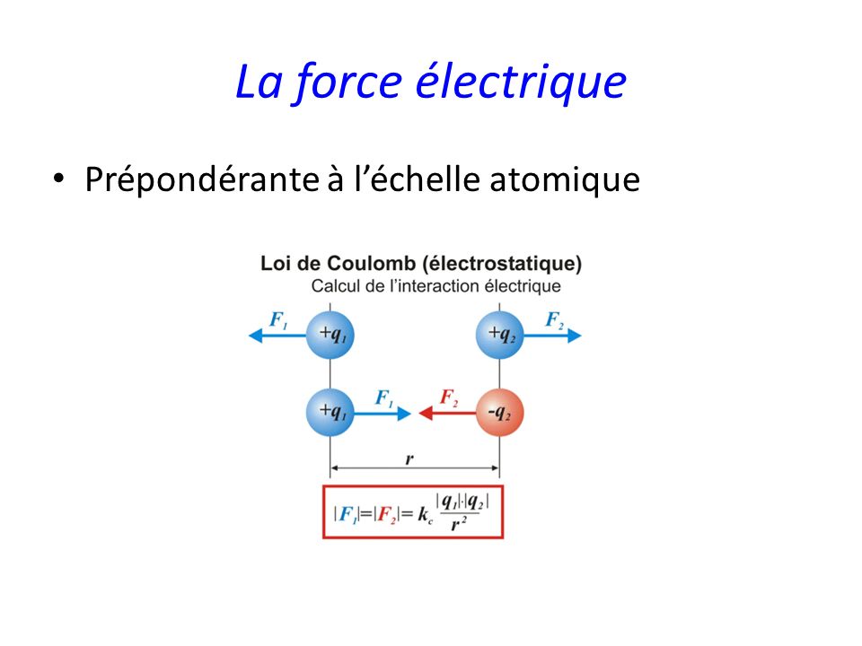 La force électrique Prépondérante à l’échelle atomique