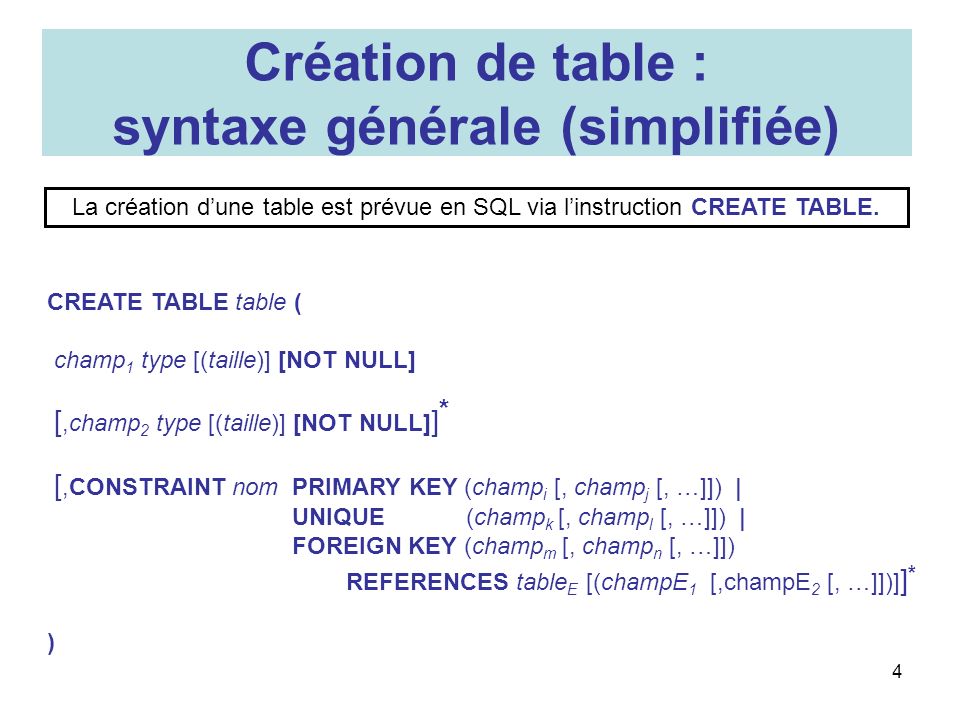 syntaxe générale (simplifiée)