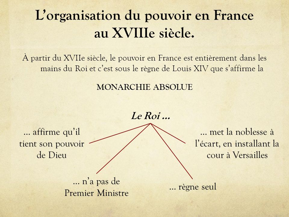 L’organisation du pouvoir en France au XVIIIe siècle.