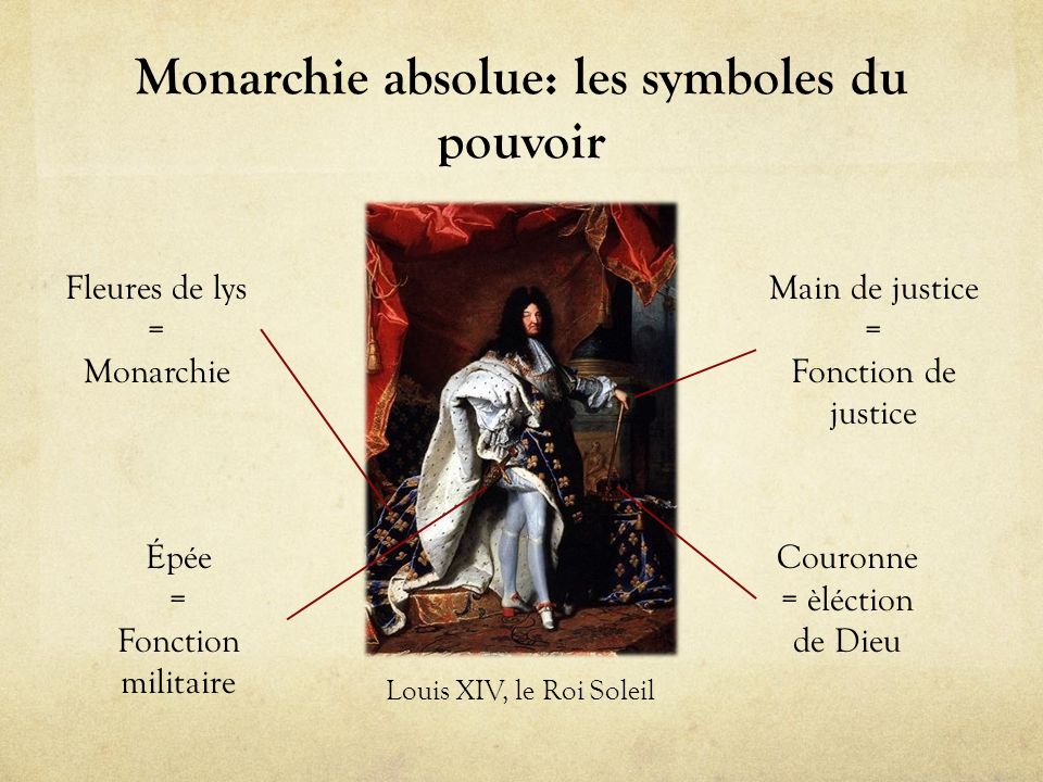 Monarchie absolue: les symboles du pouvoir