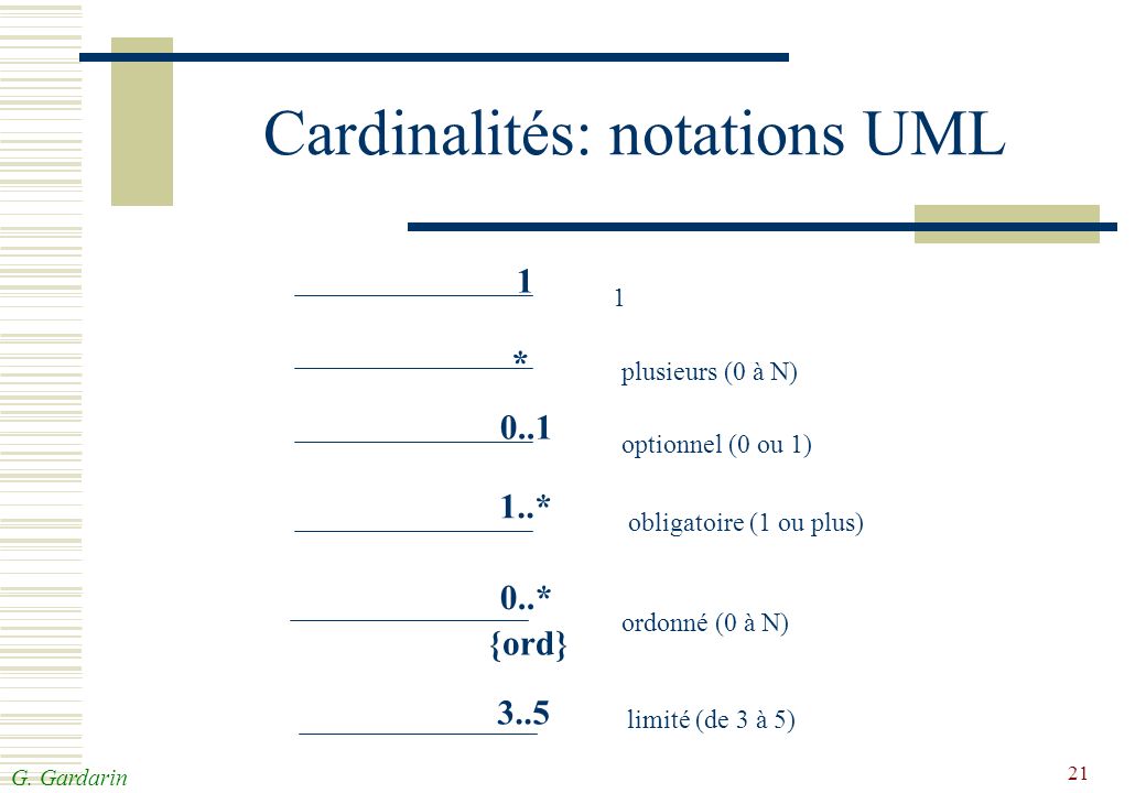 Cardinalités: notations UML