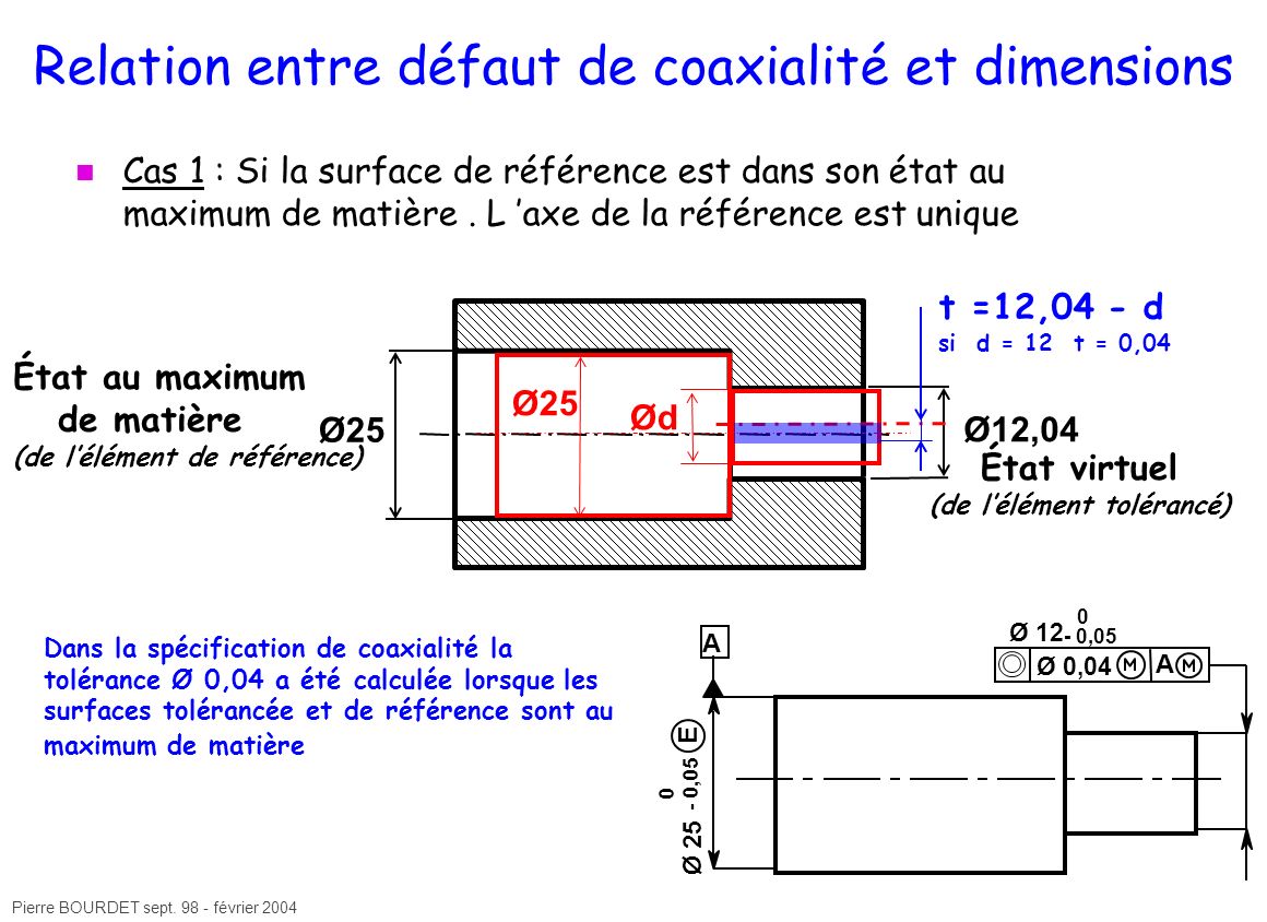 Relation entre défaut de coaxialité et dimensions