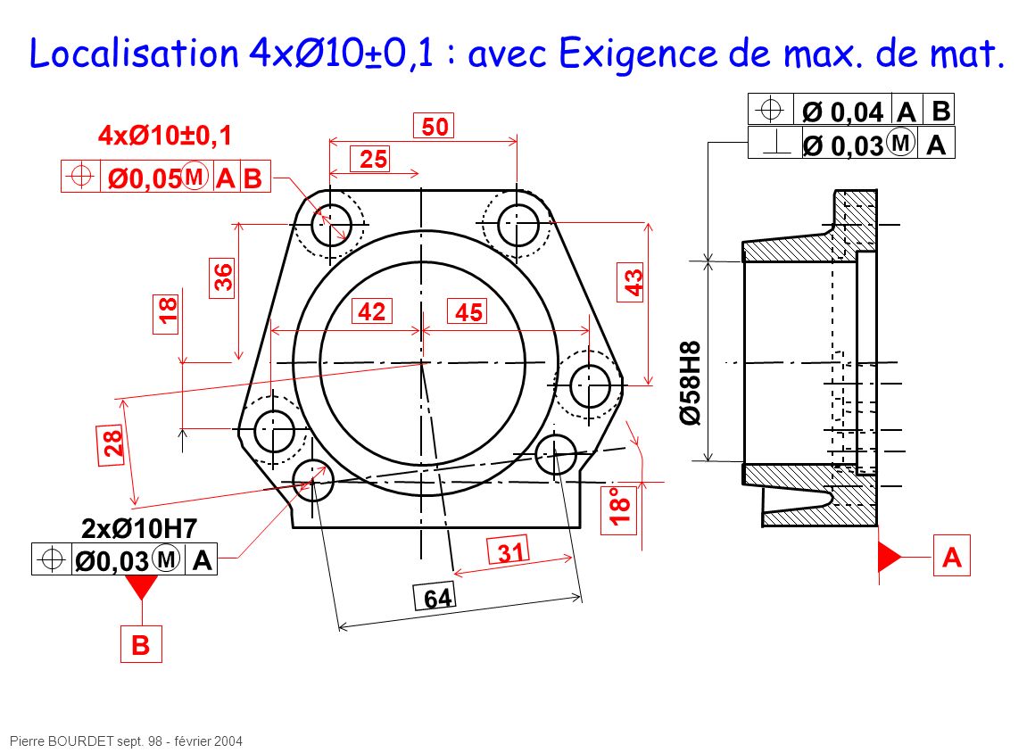 Localisation 4xØ10±0,1 : avec Exigence de max. de mat.