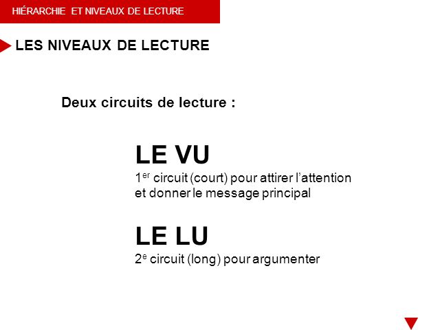 LES NIVEAUX DE LECTURE Deux circuits de lecture : LE VU. 1er circuit (court) pour attirer l’attention et donner le message principal.