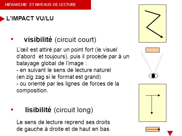visibilité (circuit court)