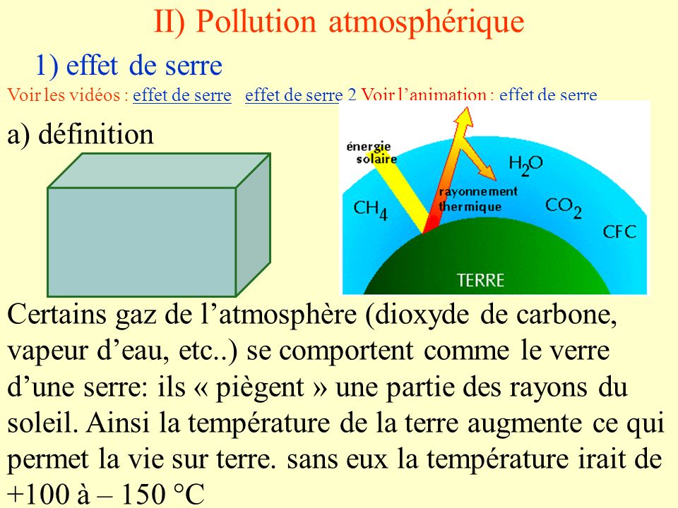 II) Pollution atmosphérique