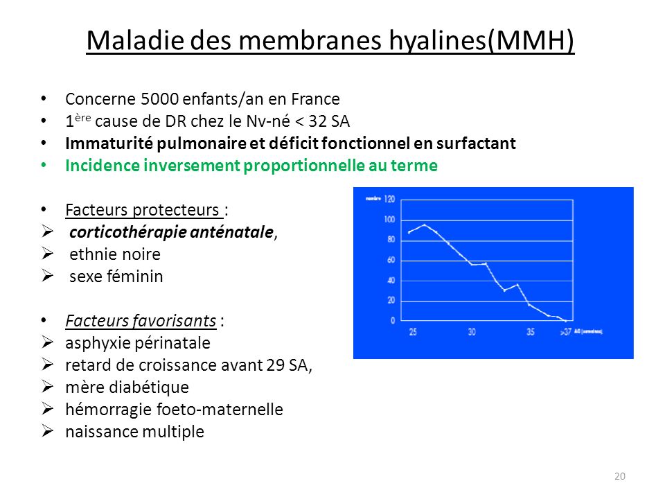 Qu'est-ce que la maladie des membranes hyalines ?