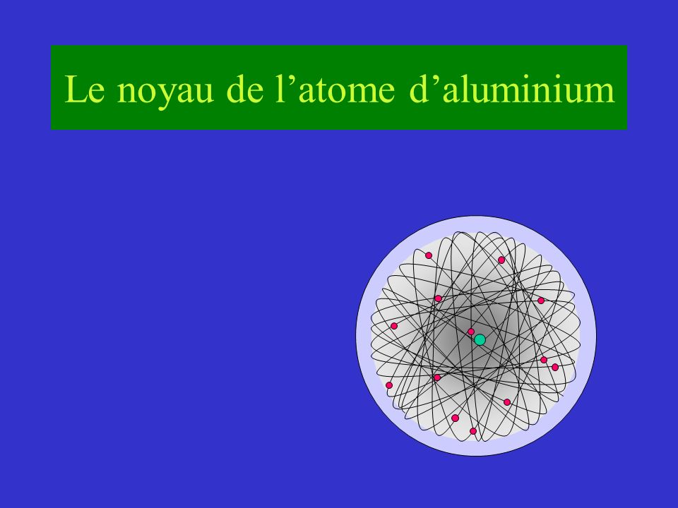 Le noyau de l’atome d’aluminium