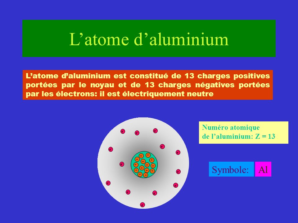 L’atome d’aluminium Symbole: Al