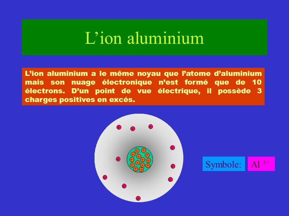L’ion aluminium Symbole: Al 3+