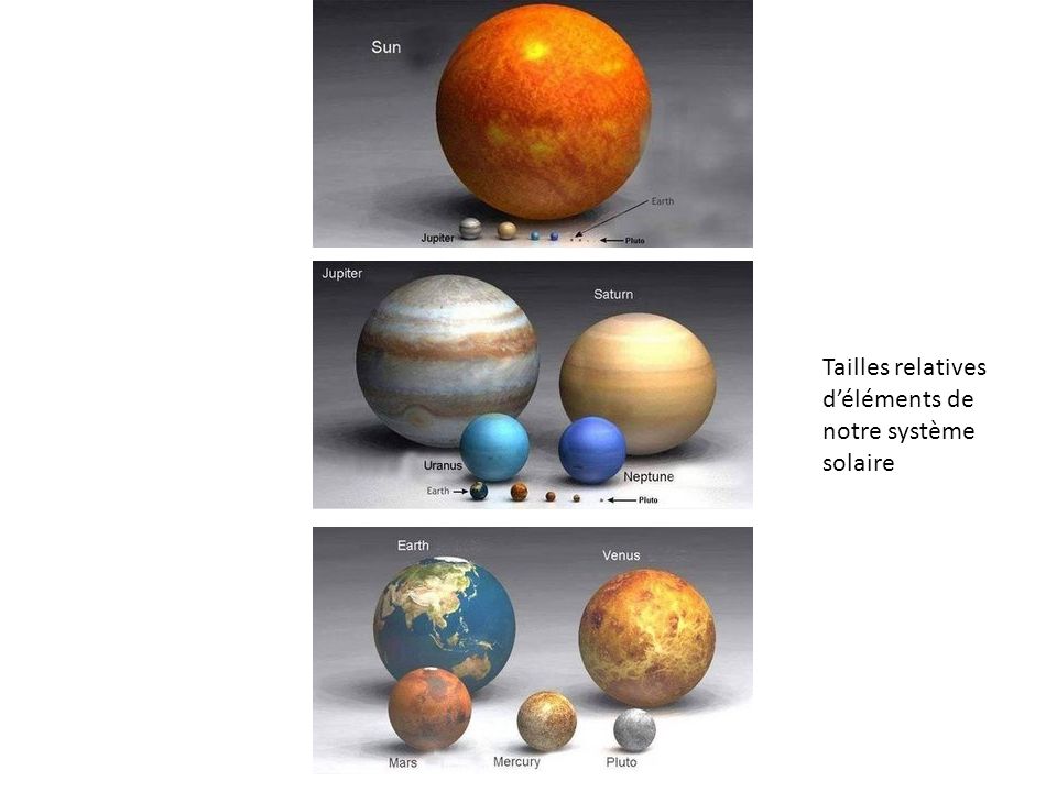 Tailles relatives d’éléments de notre système solaire