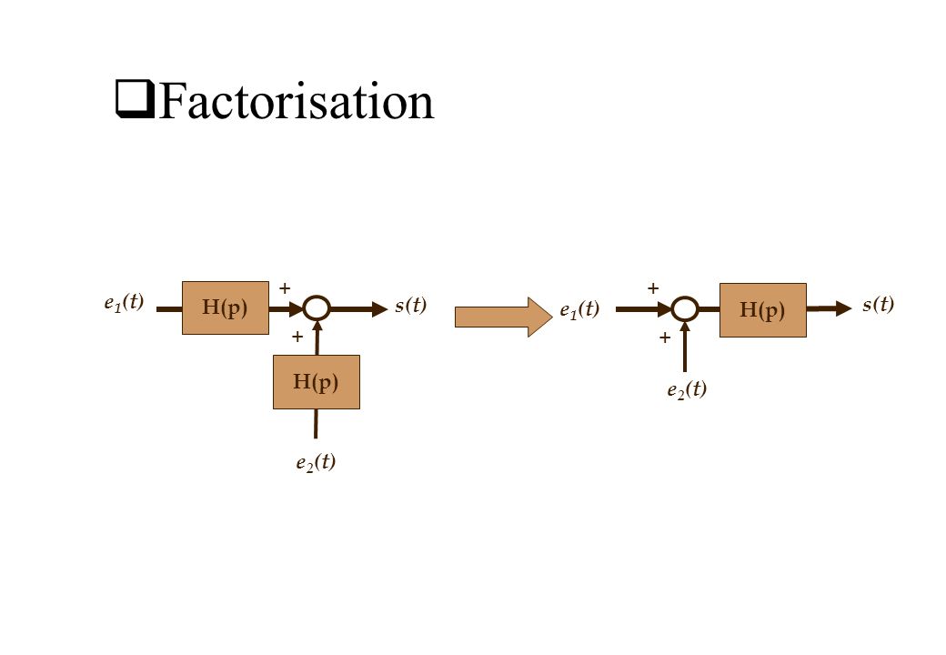 Factorisation H(p) + e1(t) e2(t) s(t) + e1(t) e2(t) s(t) H(p)