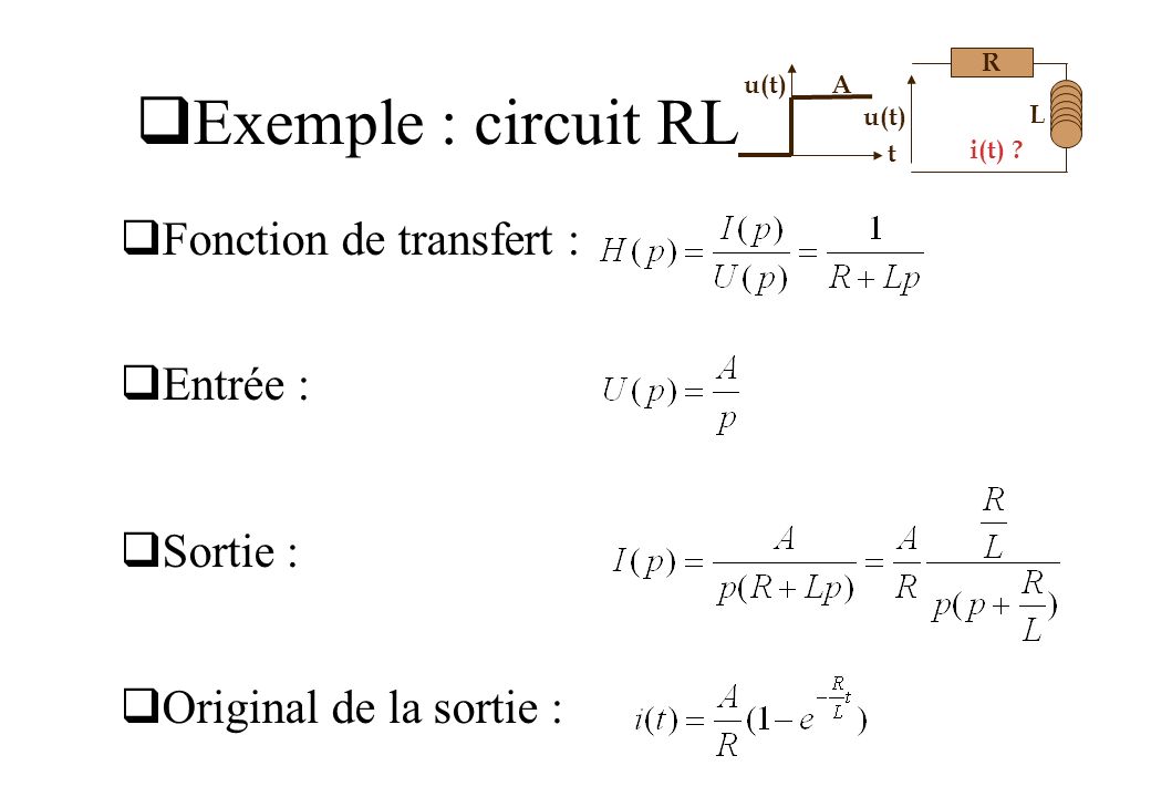 Exemple : circuit RL Fonction de transfert : Entrée : Sortie :