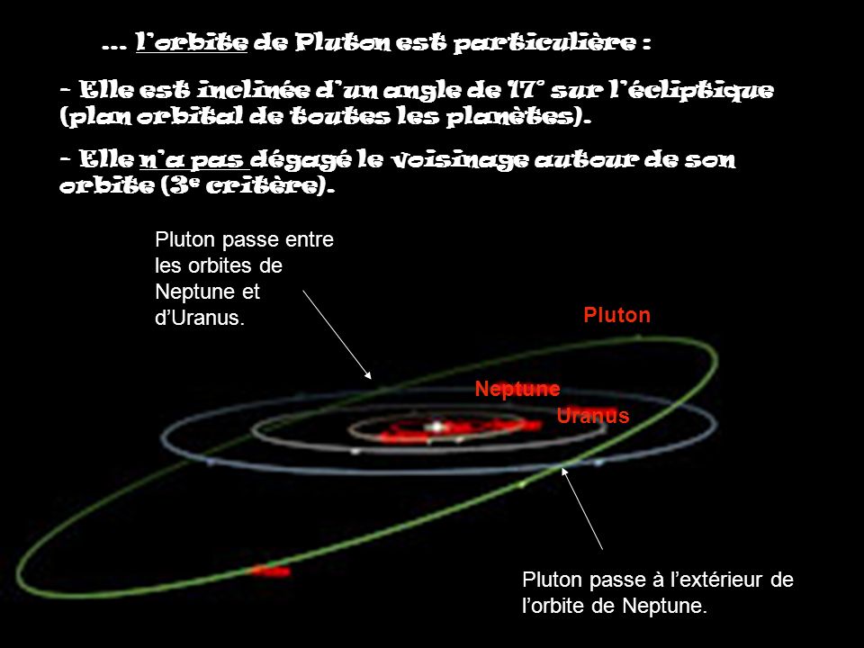 … l’orbite de Pluton est particulière :