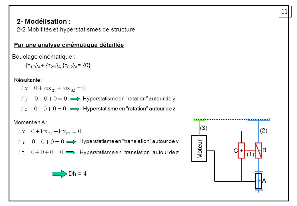 11 2- Modélisation : 2-2 Mobilités et hyperstatismes de structure