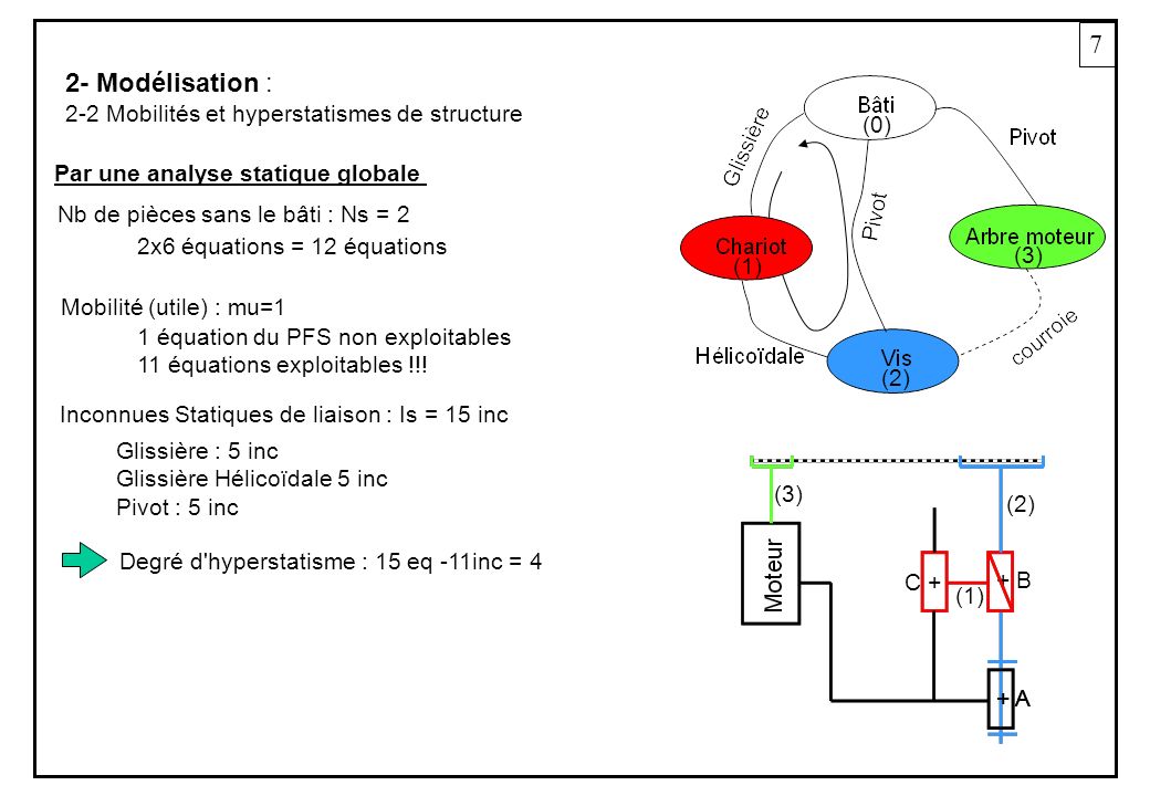 7 2- Modélisation : 2-2 Mobilités et hyperstatismes de structure (0)
