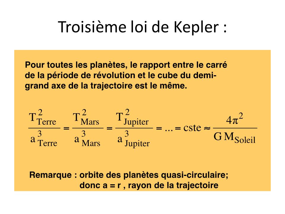 Troisième loi de Kepler :