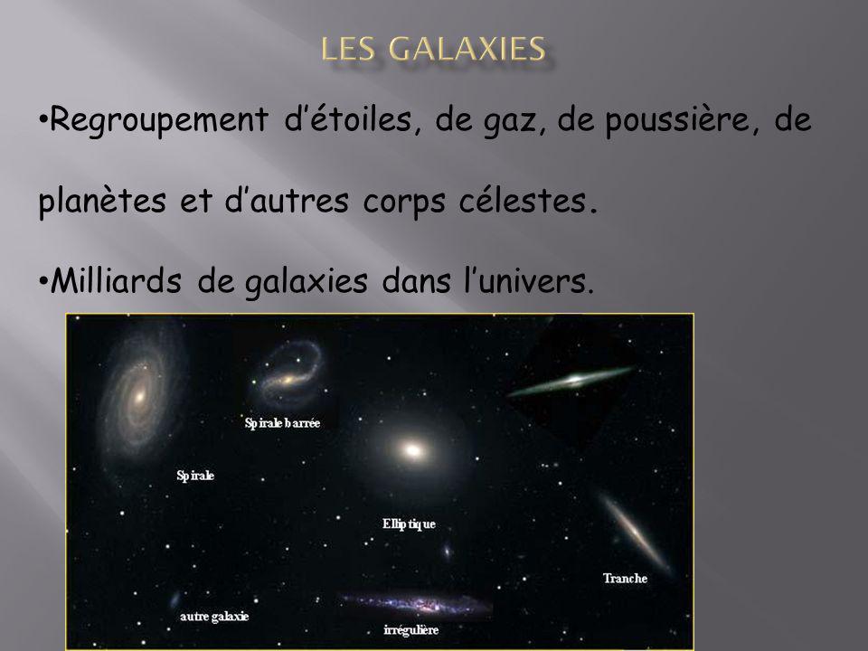 Les galaxies Regroupement d’étoiles, de gaz, de poussière, de planètes et d’autres corps célestes.