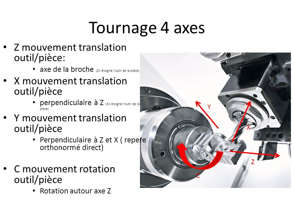 Tournage 4 axes Z mouvement translation outil/pièce: