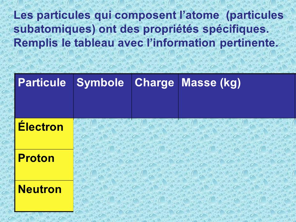 Les particules qui composent l’atome (particules subatomiques) ont des propriétés spécifiques. Remplis le tableau avec l’information pertinente.