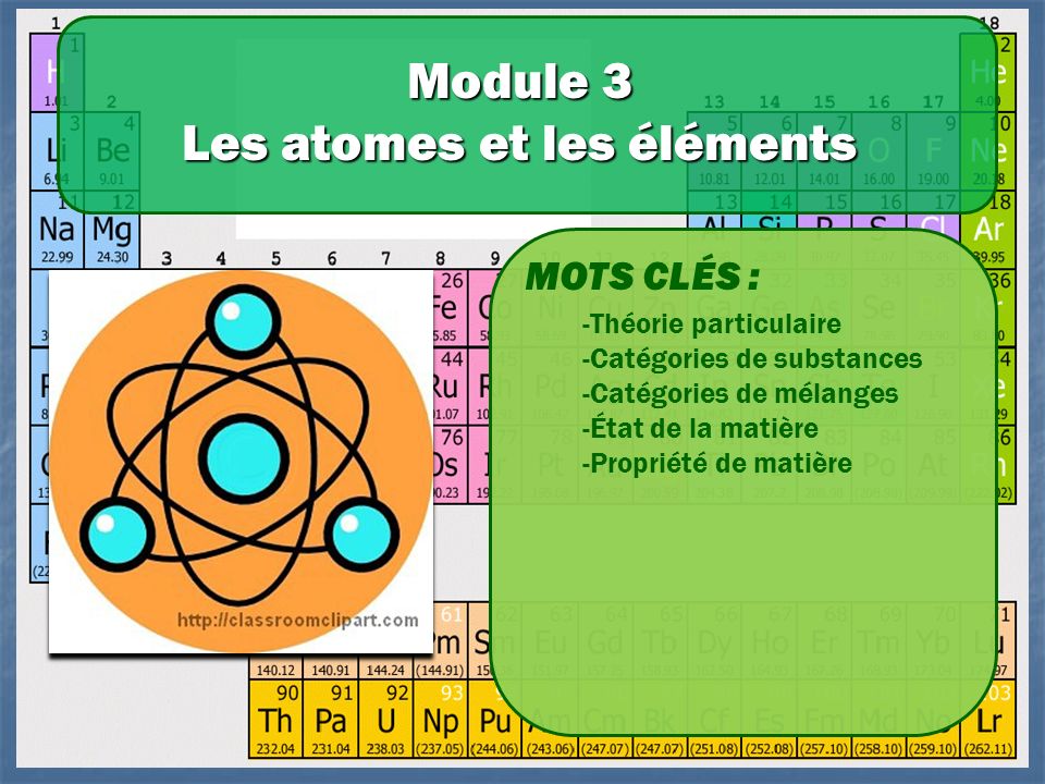 Module 3 Les atomes et les éléments