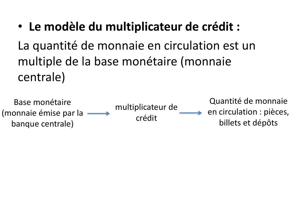 Le modèle du multiplicateur de crédit :