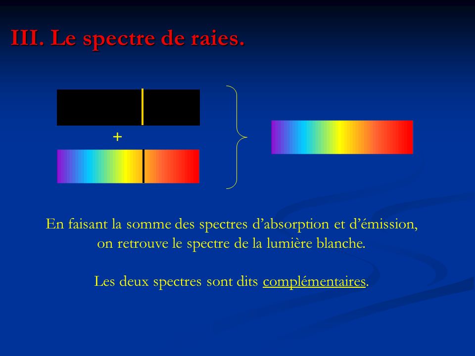 Les deux spectres sont dits complémentaires.