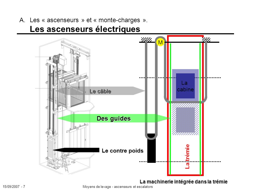 Pratique: schéma électrique monte-charge # the freight elevator