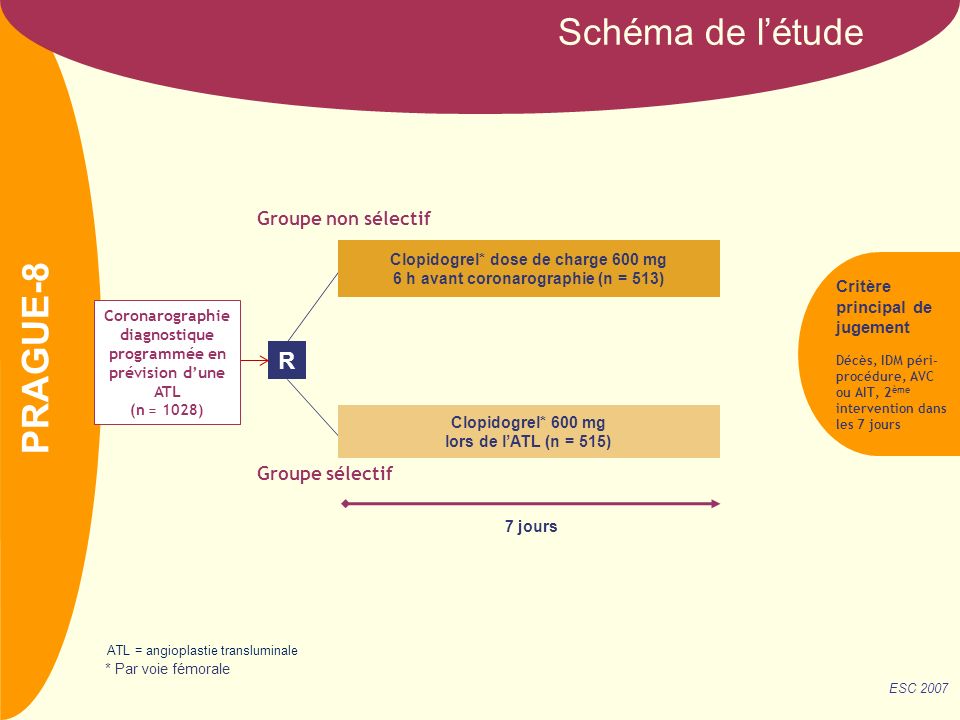 Schéma de l’étude PRAGUE-8 R Groupe non sélectif Groupe sélectif