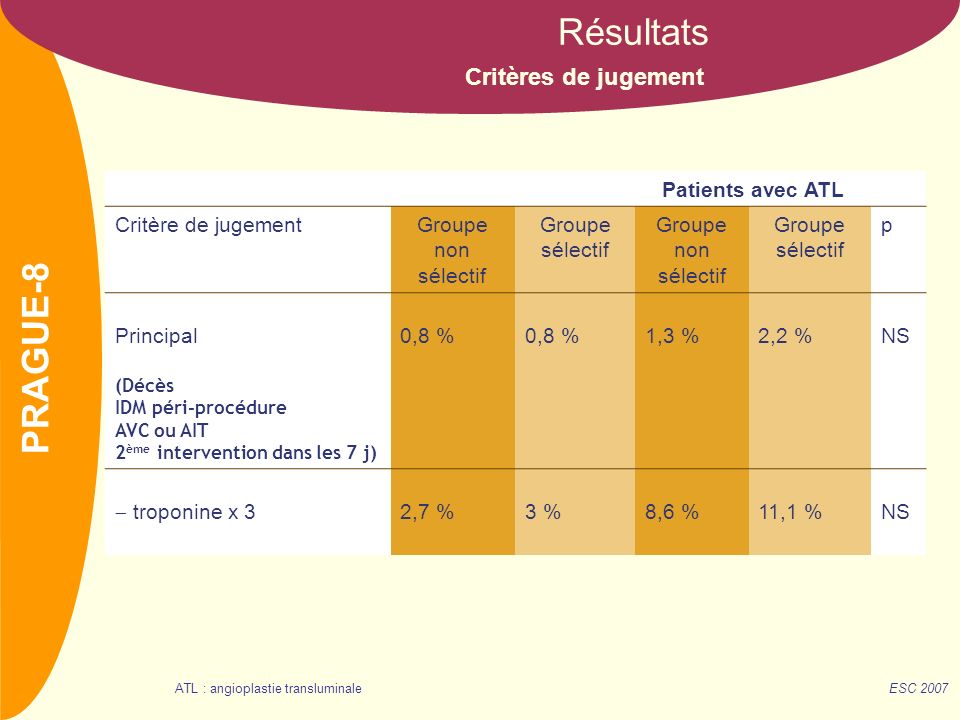 Résultats PRAGUE-8 Critères de jugement Patients avec ATL