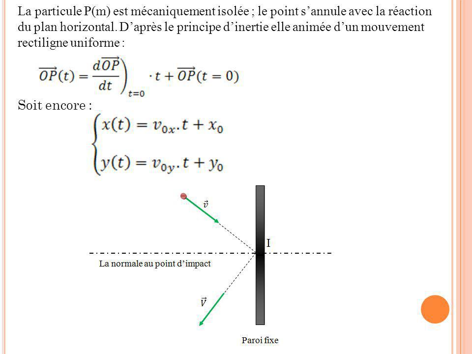 La particule P(m) est mécaniquement isolée ; le point s’annule avec la réaction du plan horizontal. D’après le principe d’inertie elle animée d’un mouvement rectiligne uniforme :