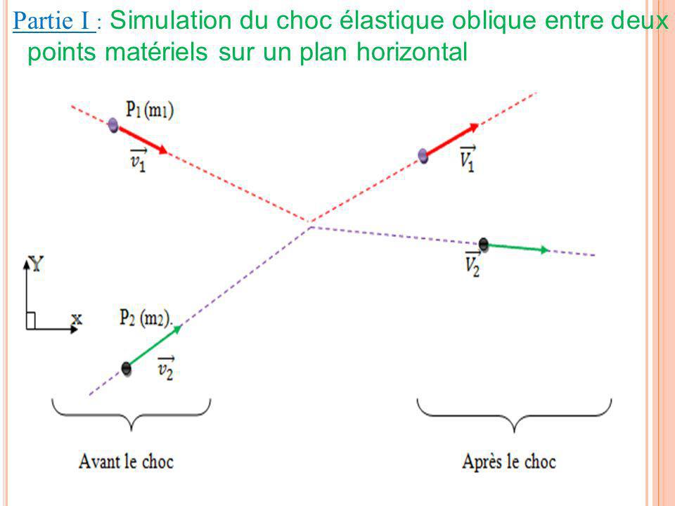 Partie I : Simulation du choc élastique oblique entre deux points matériels sur un plan horizontal