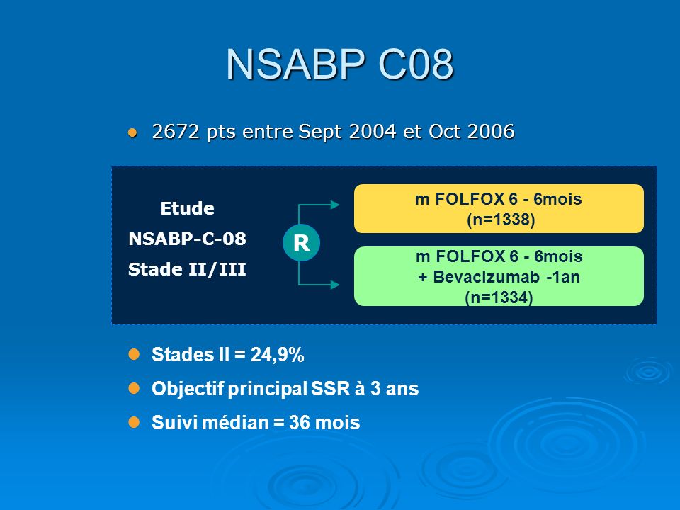 NSABP C08 R 2672 pts entre Sept 2004 et Oct 2006 Stades II = 24,9%