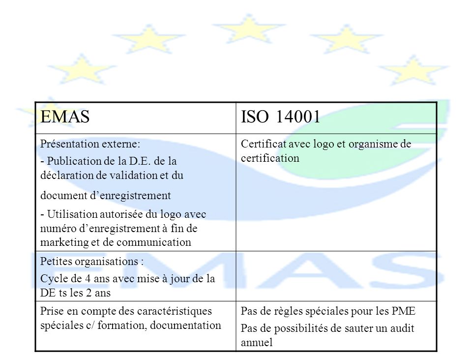 EMAS ISO Présentation externe: