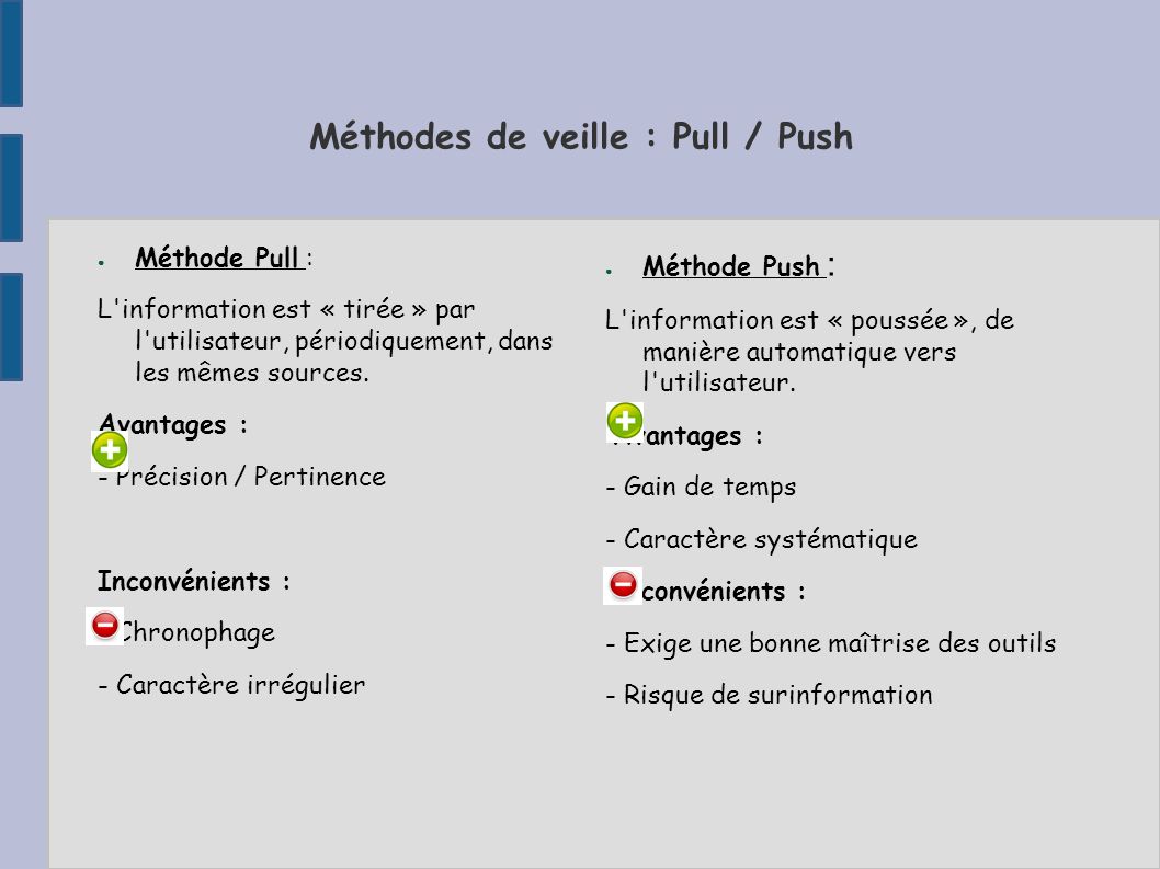 Méthodes de veille : Pull / Push