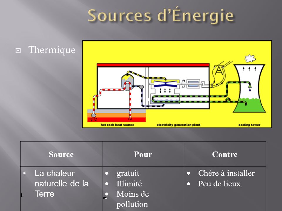 Sources d’Énergie Thermique Source Pour Contre