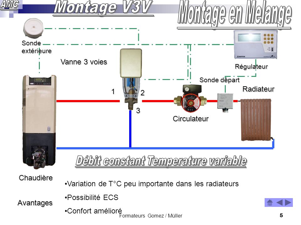 Montage V3V Montage en Melange Débit constant Temperature variable