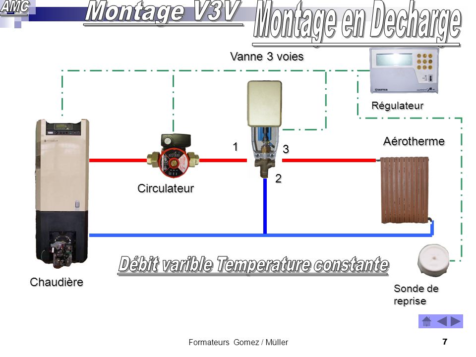 Montage V3V Montage en Decharge Débit varible Temperature constante