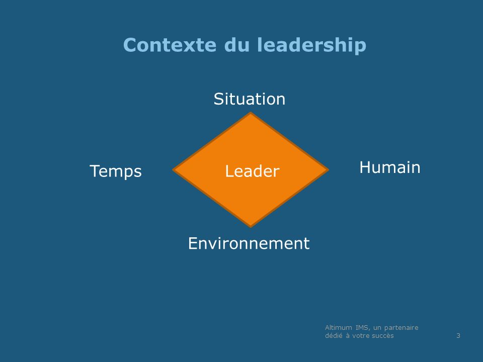 Contexte du leadership