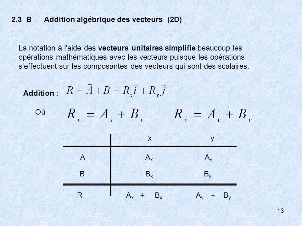 2.3 B - Addition algébrique des vecteurs (2D)